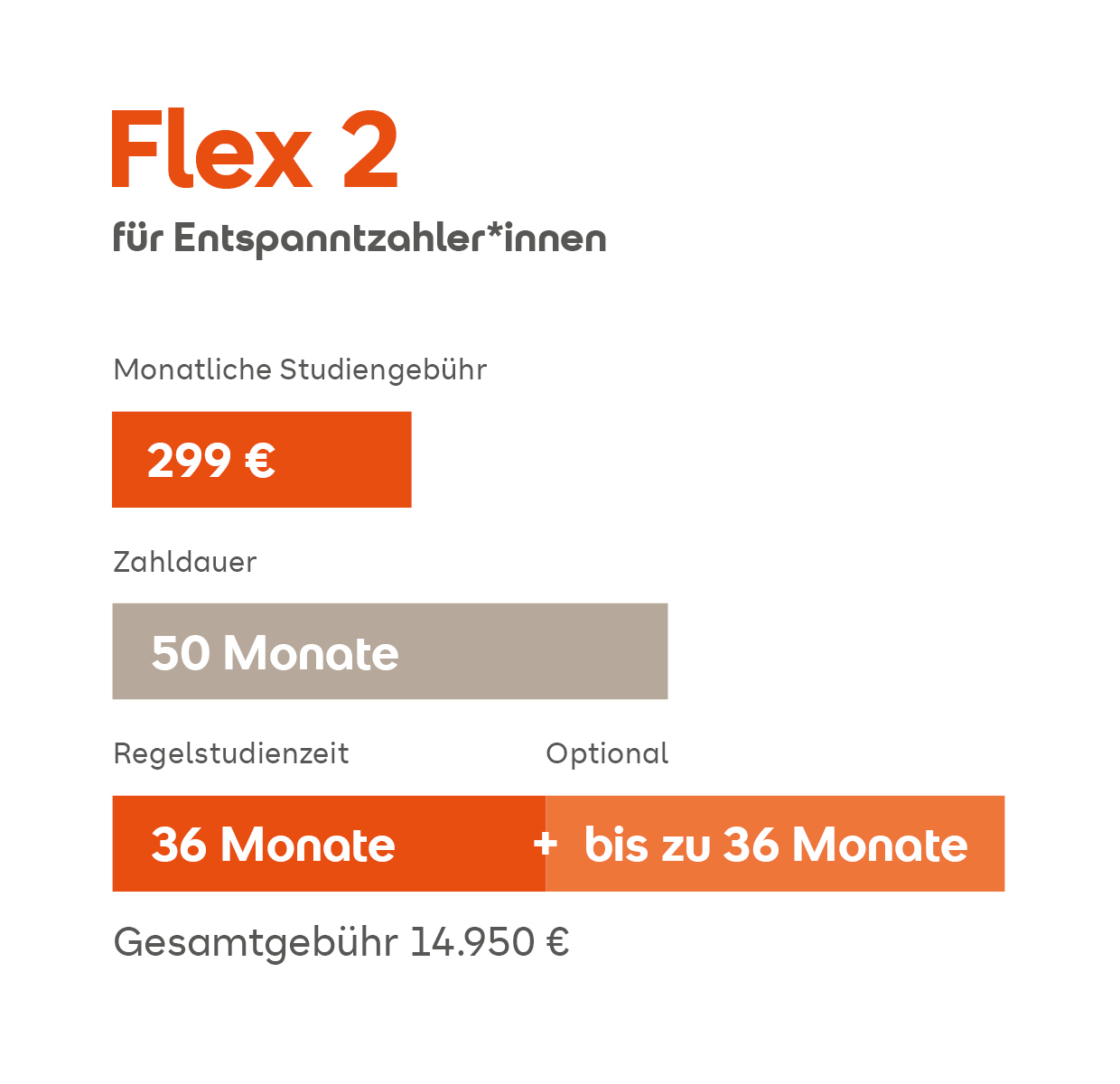 Flex 2 Bachelor