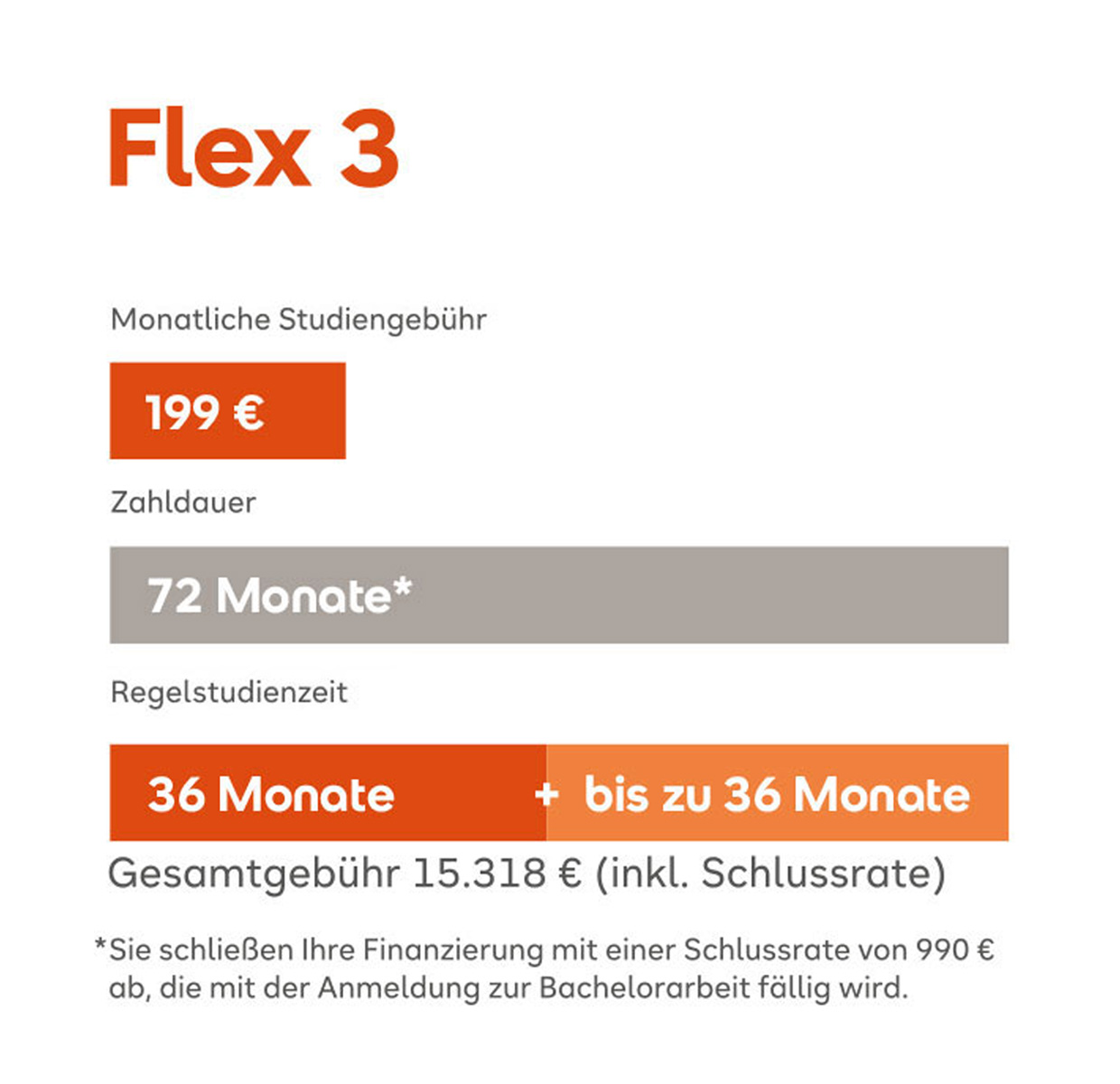 Flex 3 Bachelor