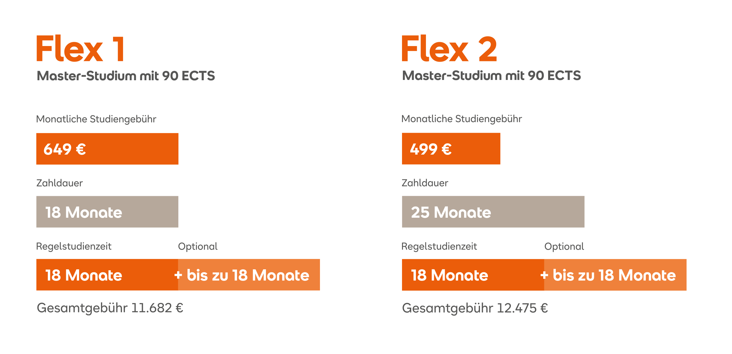 Flex Master