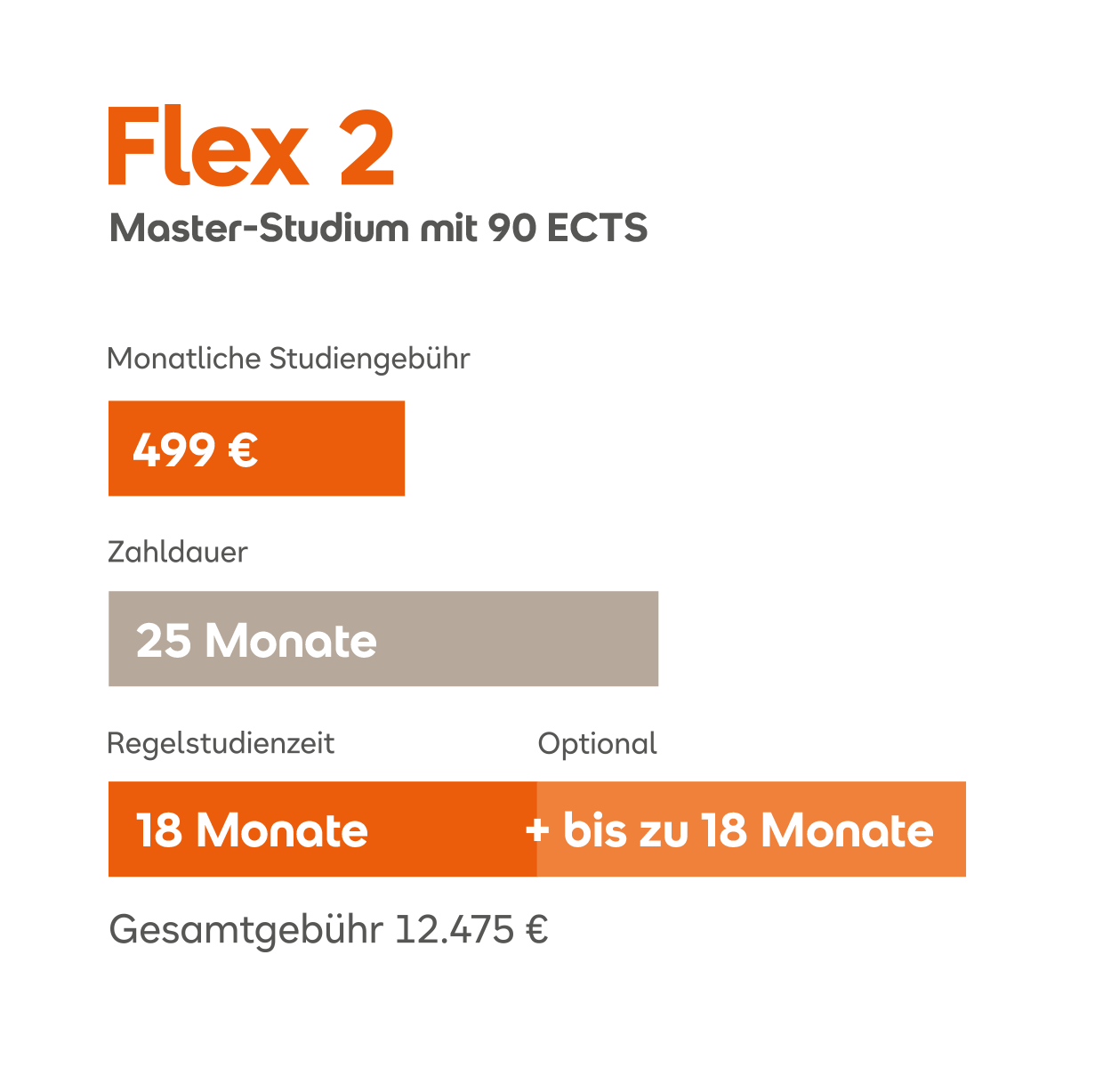 Flex 2 Master
