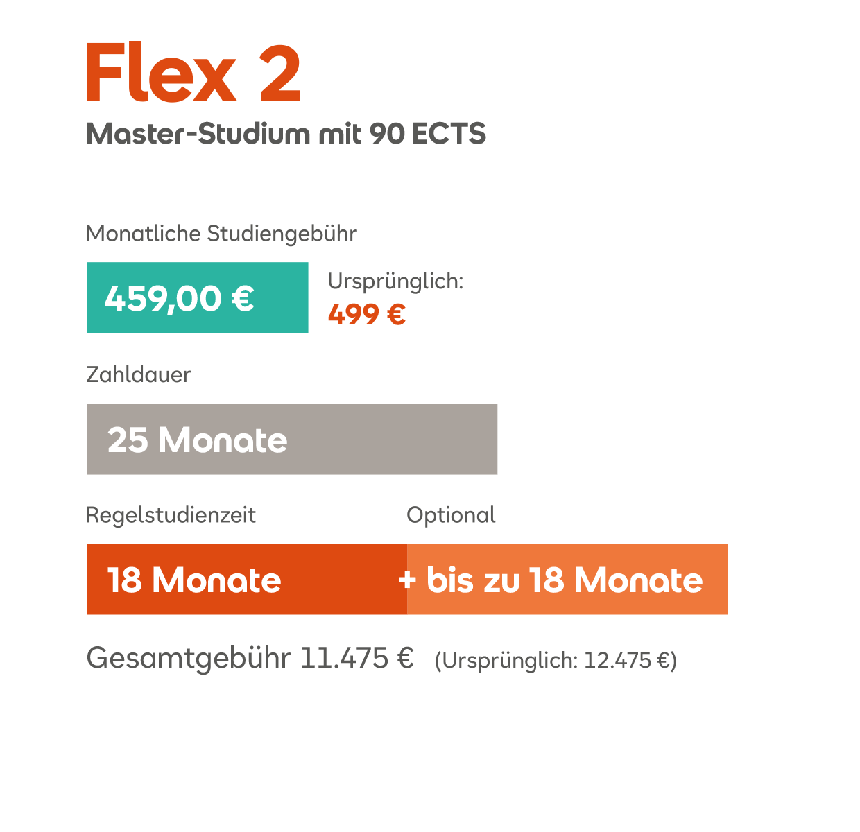 Flex 2 Master