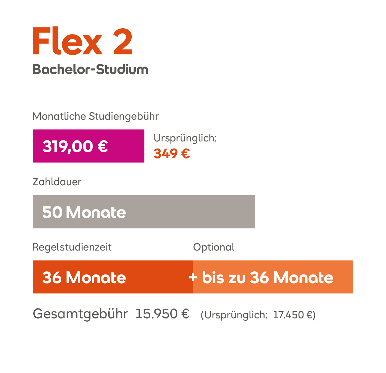 Flex 2 Bachelor