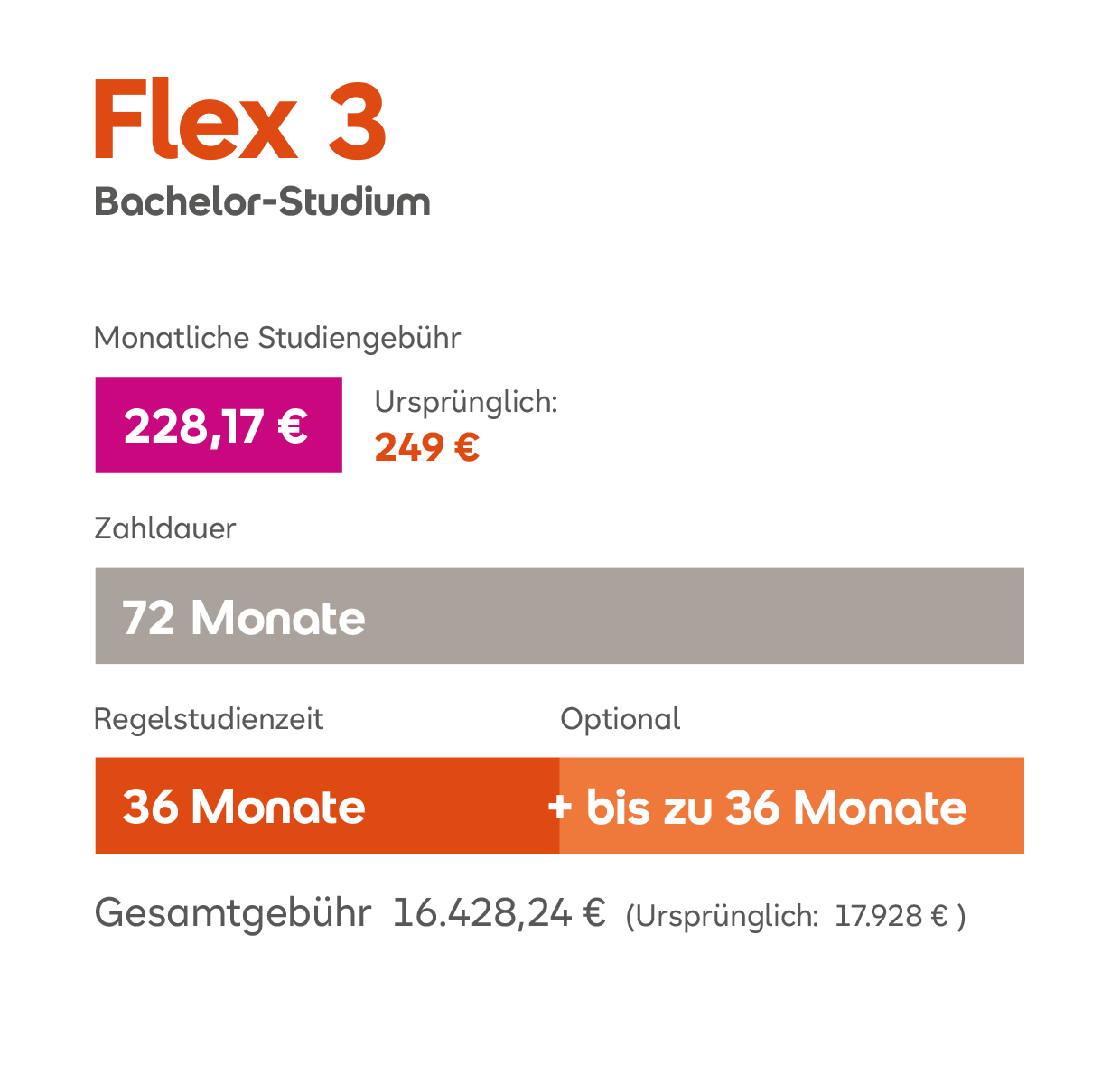 Flex 3 Bachelor