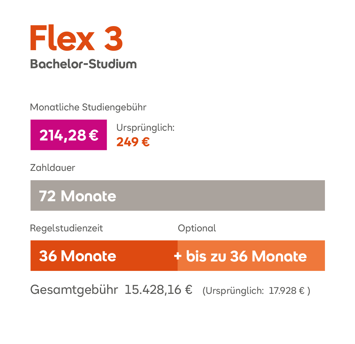 Flex 3 Bachelor